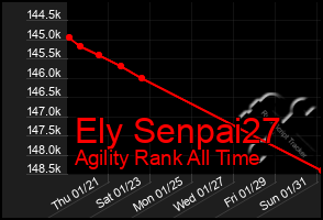 Total Graph of Ely Senpai27