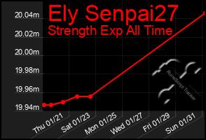 Total Graph of Ely Senpai27