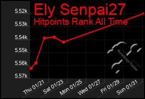 Total Graph of Ely Senpai27