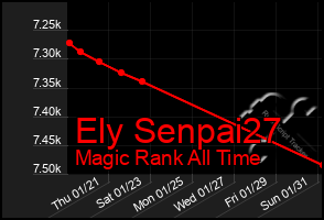Total Graph of Ely Senpai27