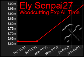 Total Graph of Ely Senpai27