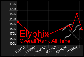 Total Graph of Elyphix