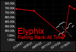 Total Graph of Elyphix