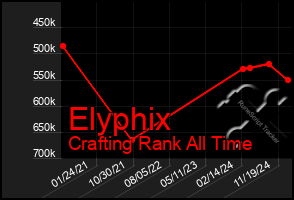 Total Graph of Elyphix