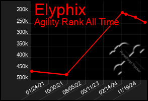 Total Graph of Elyphix