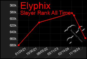 Total Graph of Elyphix