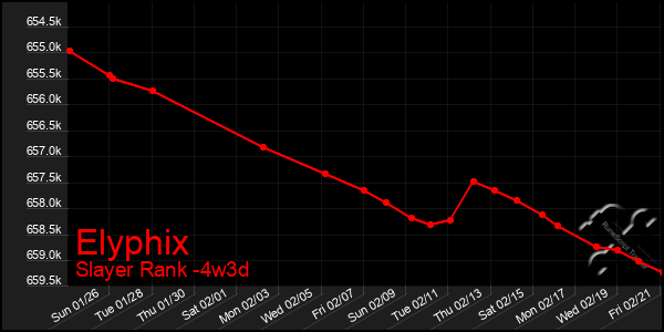 Last 31 Days Graph of Elyphix