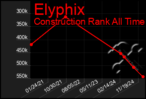 Total Graph of Elyphix