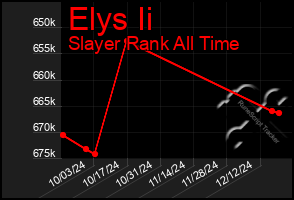 Total Graph of Elys Ii