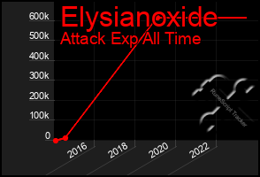 Total Graph of Elysianoxide