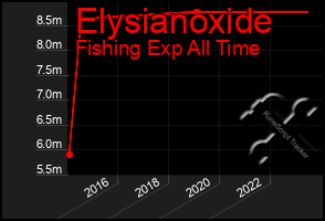 Total Graph of Elysianoxide