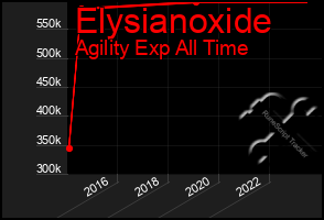 Total Graph of Elysianoxide