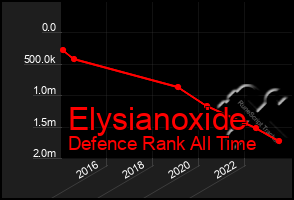 Total Graph of Elysianoxide