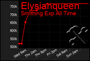 Total Graph of Elysianqueen