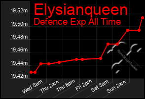 Total Graph of Elysianqueen