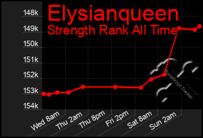 Total Graph of Elysianqueen