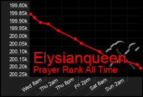 Total Graph of Elysianqueen