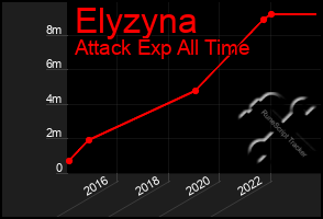 Total Graph of Elyzyna