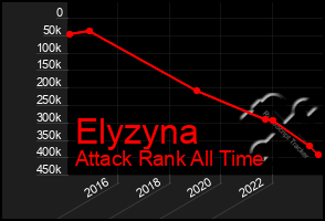Total Graph of Elyzyna