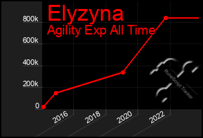 Total Graph of Elyzyna