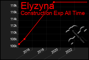 Total Graph of Elyzyna