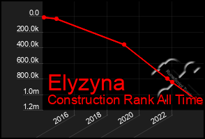 Total Graph of Elyzyna