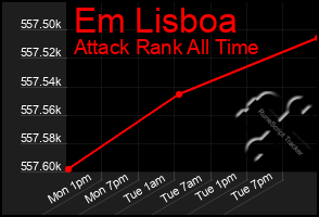 Total Graph of Em Lisboa