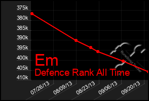 Total Graph of Em