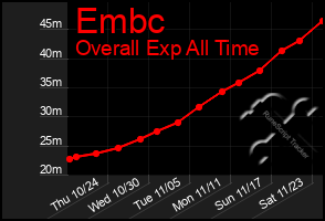 Total Graph of Embc