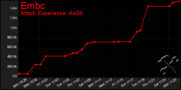 Last 31 Days Graph of Embc