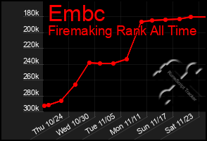 Total Graph of Embc