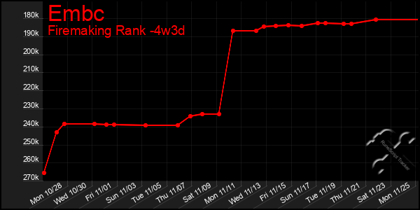 Last 31 Days Graph of Embc