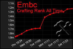 Total Graph of Embc