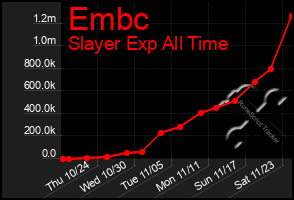 Total Graph of Embc