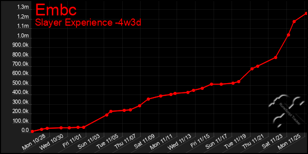 Last 31 Days Graph of Embc