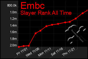 Total Graph of Embc