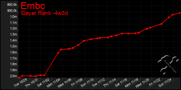 Last 31 Days Graph of Embc