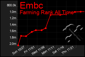 Total Graph of Embc