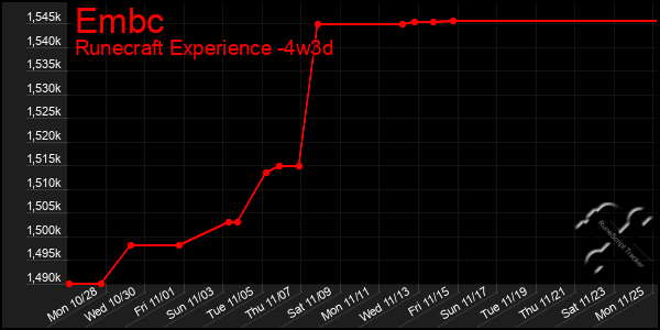 Last 31 Days Graph of Embc