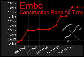 Total Graph of Embc