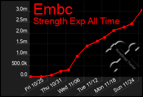 Total Graph of Embc