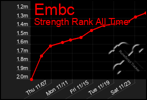 Total Graph of Embc