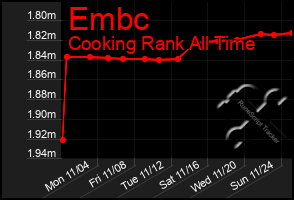 Total Graph of Embc