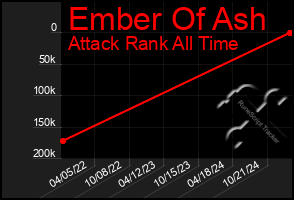 Total Graph of Ember Of Ash