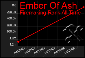 Total Graph of Ember Of Ash