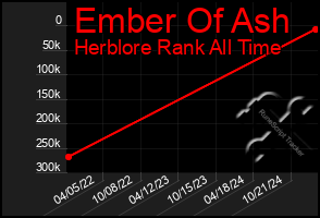 Total Graph of Ember Of Ash