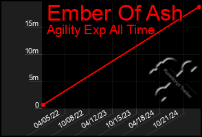 Total Graph of Ember Of Ash