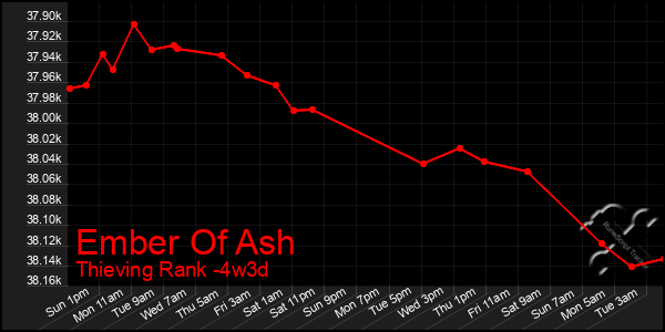 Last 31 Days Graph of Ember Of Ash