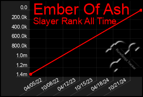 Total Graph of Ember Of Ash