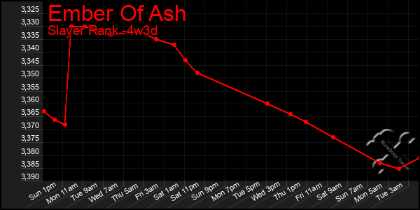 Last 31 Days Graph of Ember Of Ash